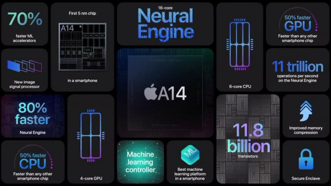 Nuevo iPhone 12 llegará a México a partir del 23 de octubre y tendrá un costo desde los 19,999 pesos.