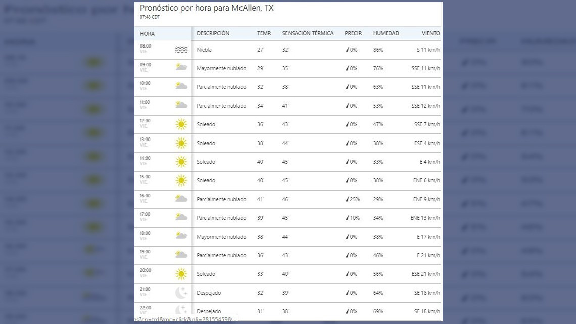 ¡Así el calor este viernes en la frontera!