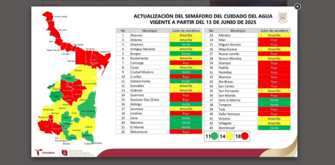 Presenta SRH actualización de los colores del Semáforo del Cuidado del Agua para Tamaulipas 