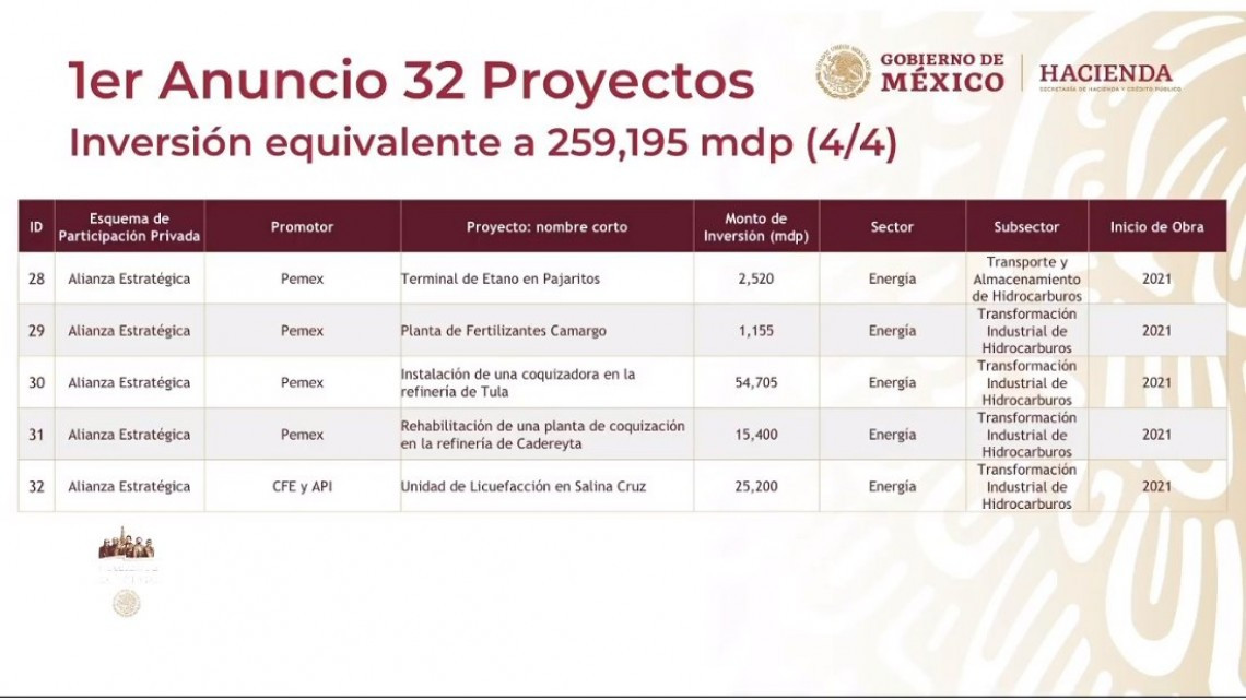 Presentan AMLO e iniciativa privada plan de infraestructura para reactivar economía
