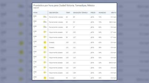 ¡Así el calor este viernes en la frontera!