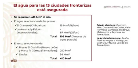 Asegura AMLO abasto de agua en las ciudades fronterizas