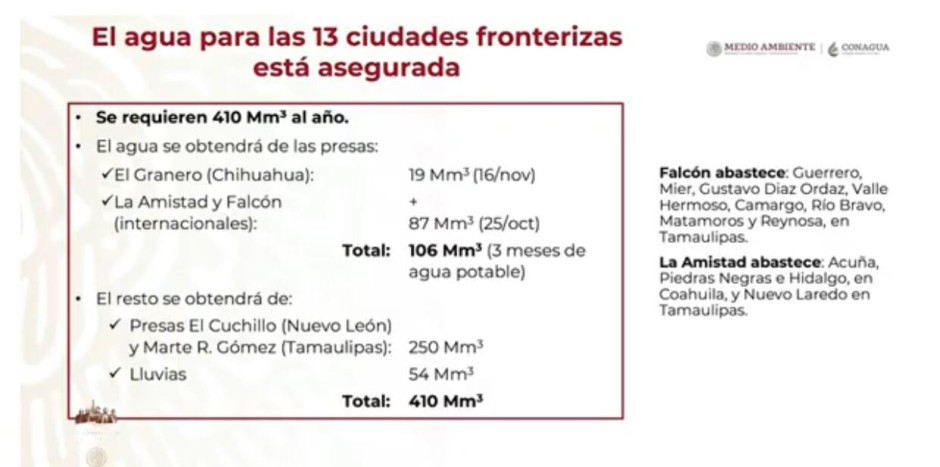 Asegura AMLO abasto de agua en las ciudades fronterizas