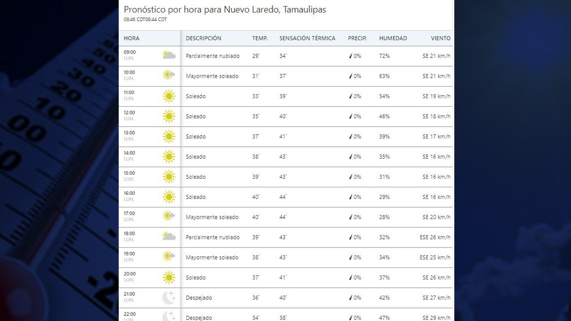 ¡Qué calor! sensación térmica llega a los 44 grados en Tamaulipas