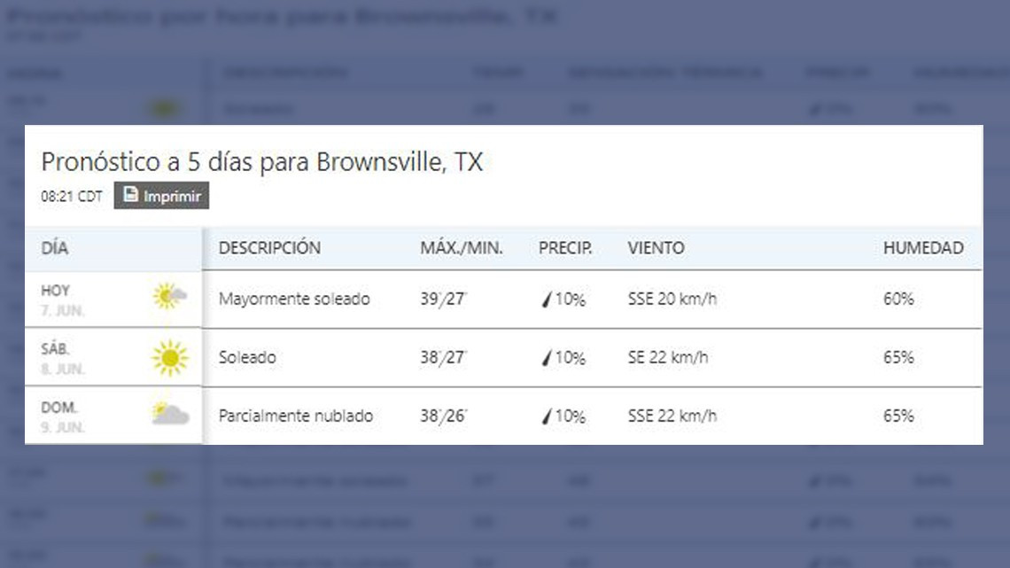 ¡Así el calor este viernes en la frontera!