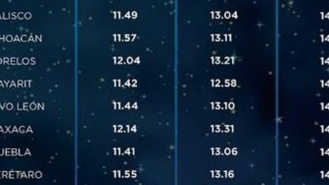 Así serán los horarios del eclipse de sol